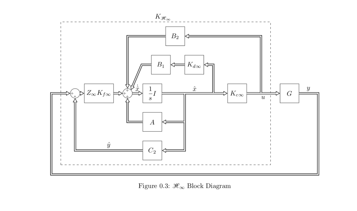 Flight Dynamics, Stability & Control
