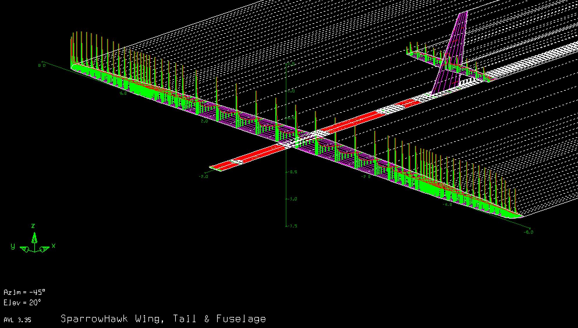 Aerodynamics & Flight Envelope Determination