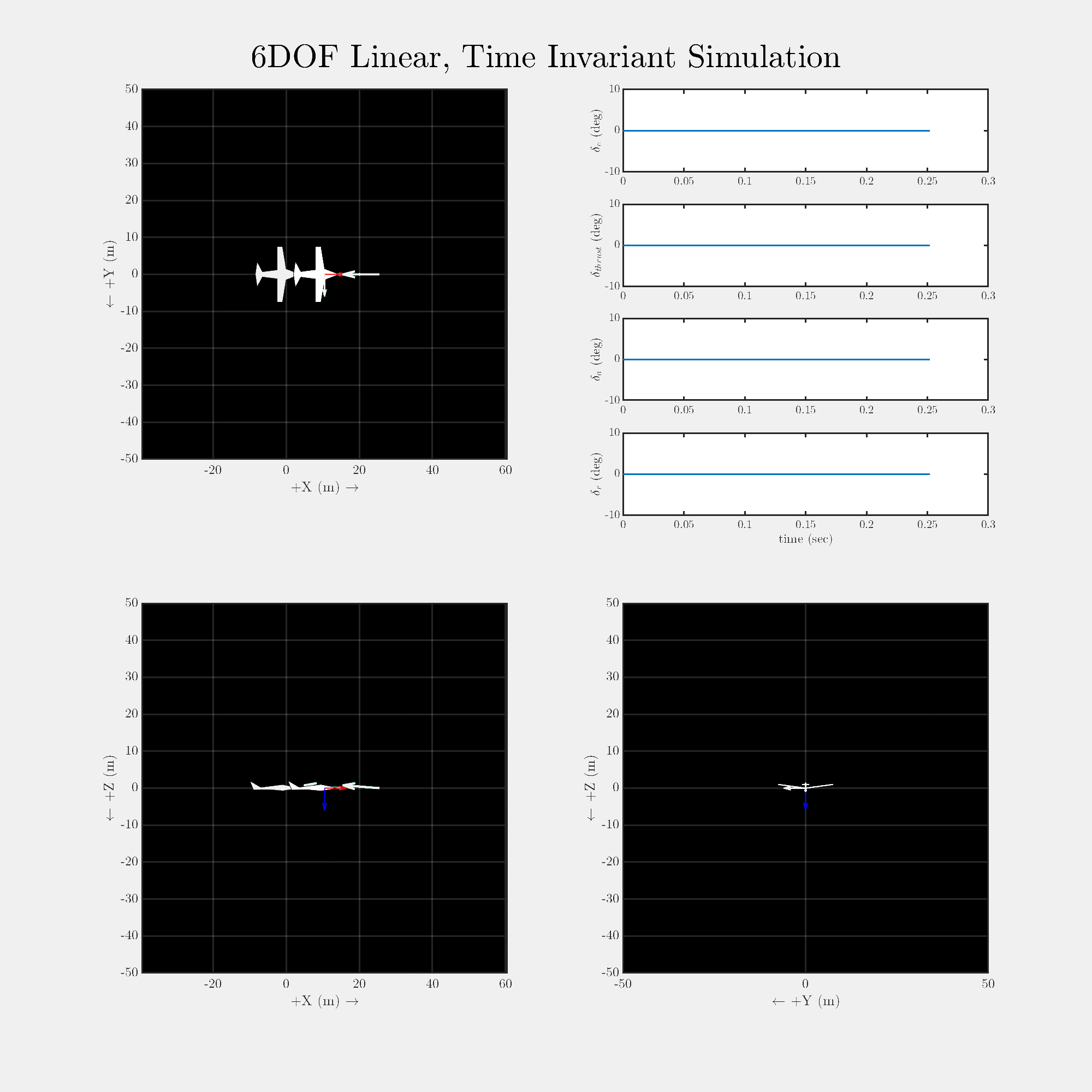 Response to Rudder Input