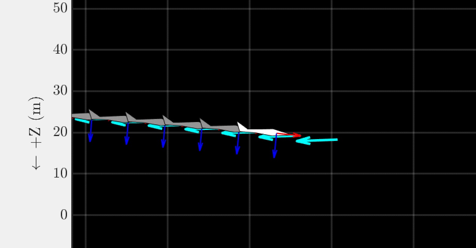 Simulations & Modeling